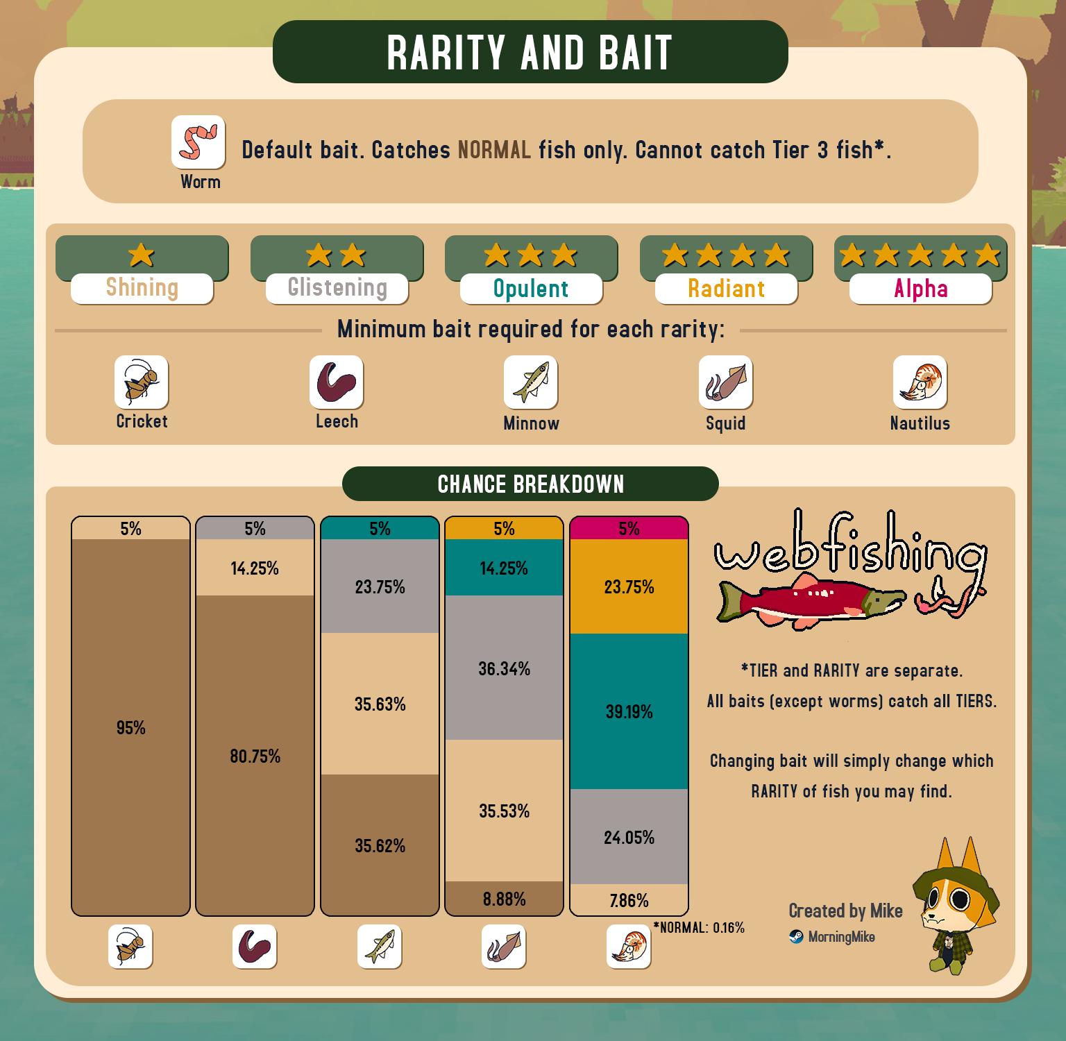 WEBFISHING - Pocket Guide 3